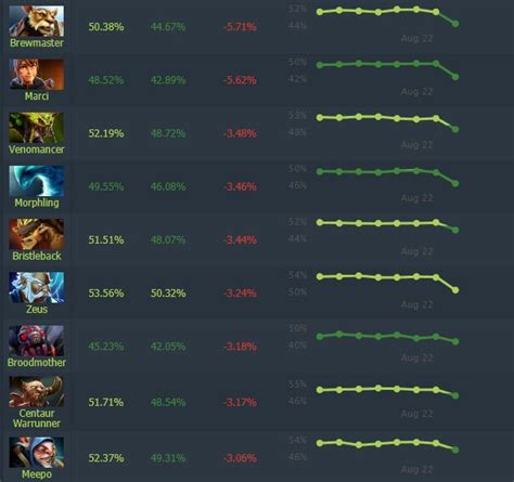 dltv dota 2|dota2ru.